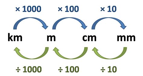 2米5是幾公分|公尺換算公分、公分換算公尺(m to cm, cm to m)